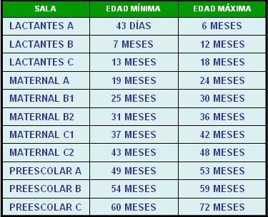 ¿Qué edad tiene sala?